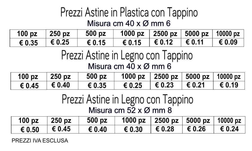 prezzi astine con tappino in plastica di sicurezza prezzi astine con tappino in plastica di sicurezza